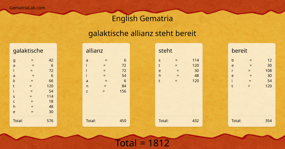 galaktische allianz steht bereit in english Gematria